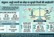 आपसी संबंध और कैरियर : पार्टनर के सपनों को सपोर्ट करते हुए अपनी महत्वाकांक्षाओं को ऐसे दें नई उड़ान